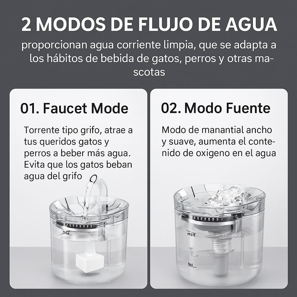 Bebedero Automático para Mascotas Petdreams™ | Fuente de Agua Silenciosa y 1.8L de Capacidad