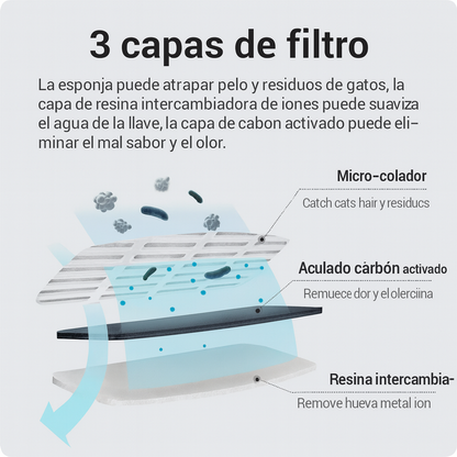 Bebedero Automático para Mascotas Petdreams™ | Fuente de Agua Silenciosa y 1.8L de Capacidad